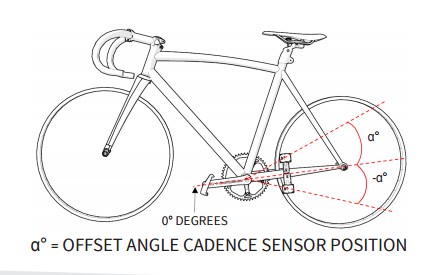 Offset angle.png