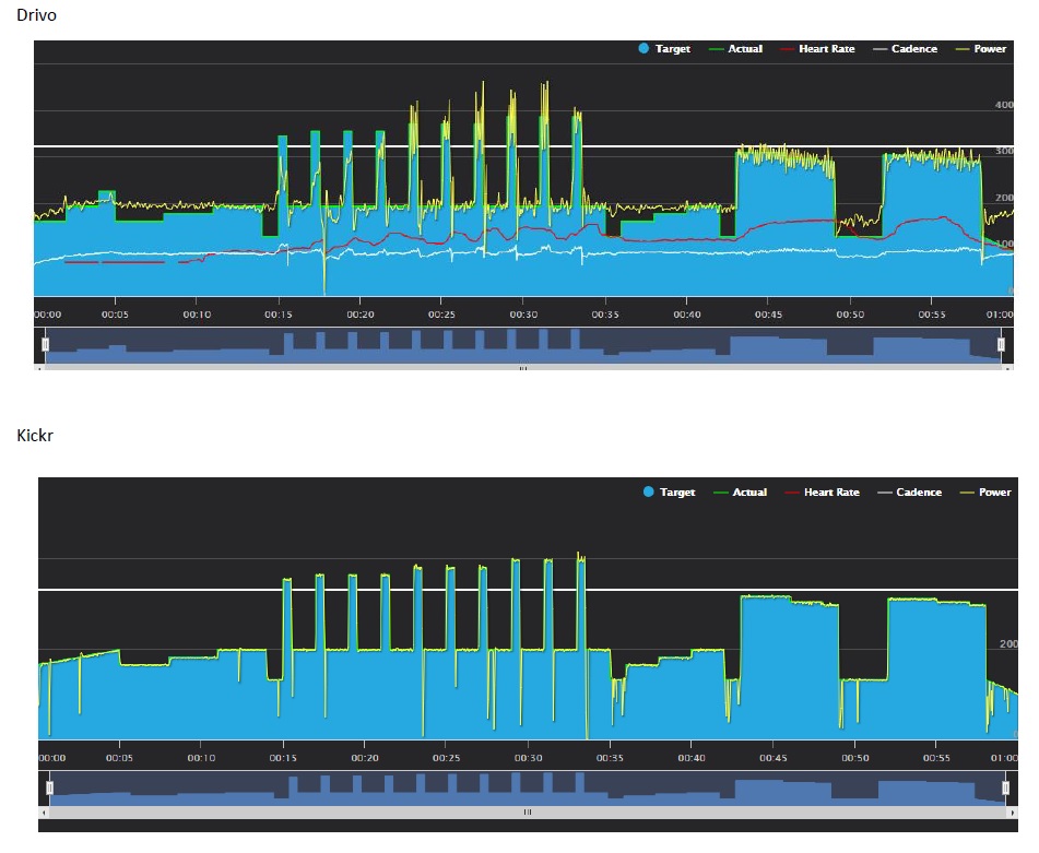 Divo Kickr Comparison.jpg